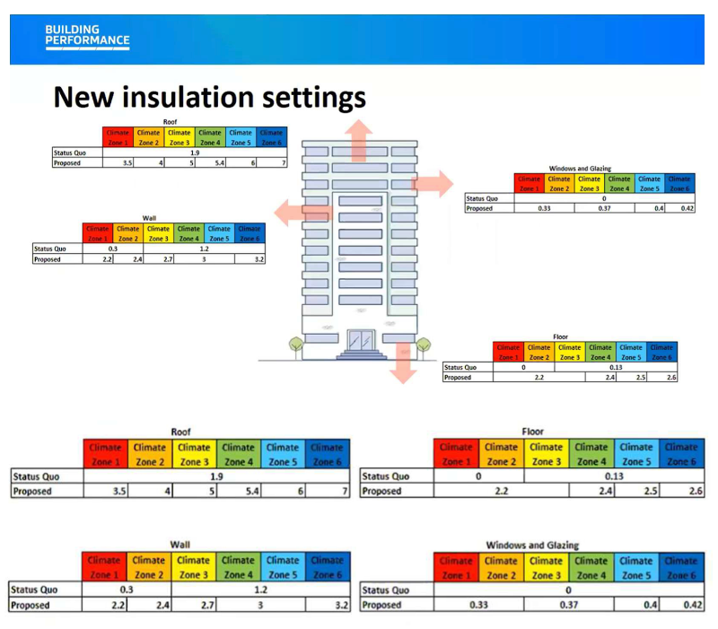 New insulation settings NZ