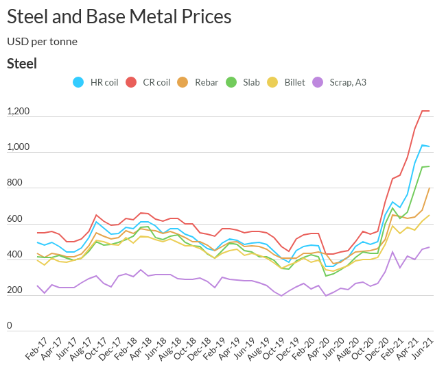 steel_prices-1